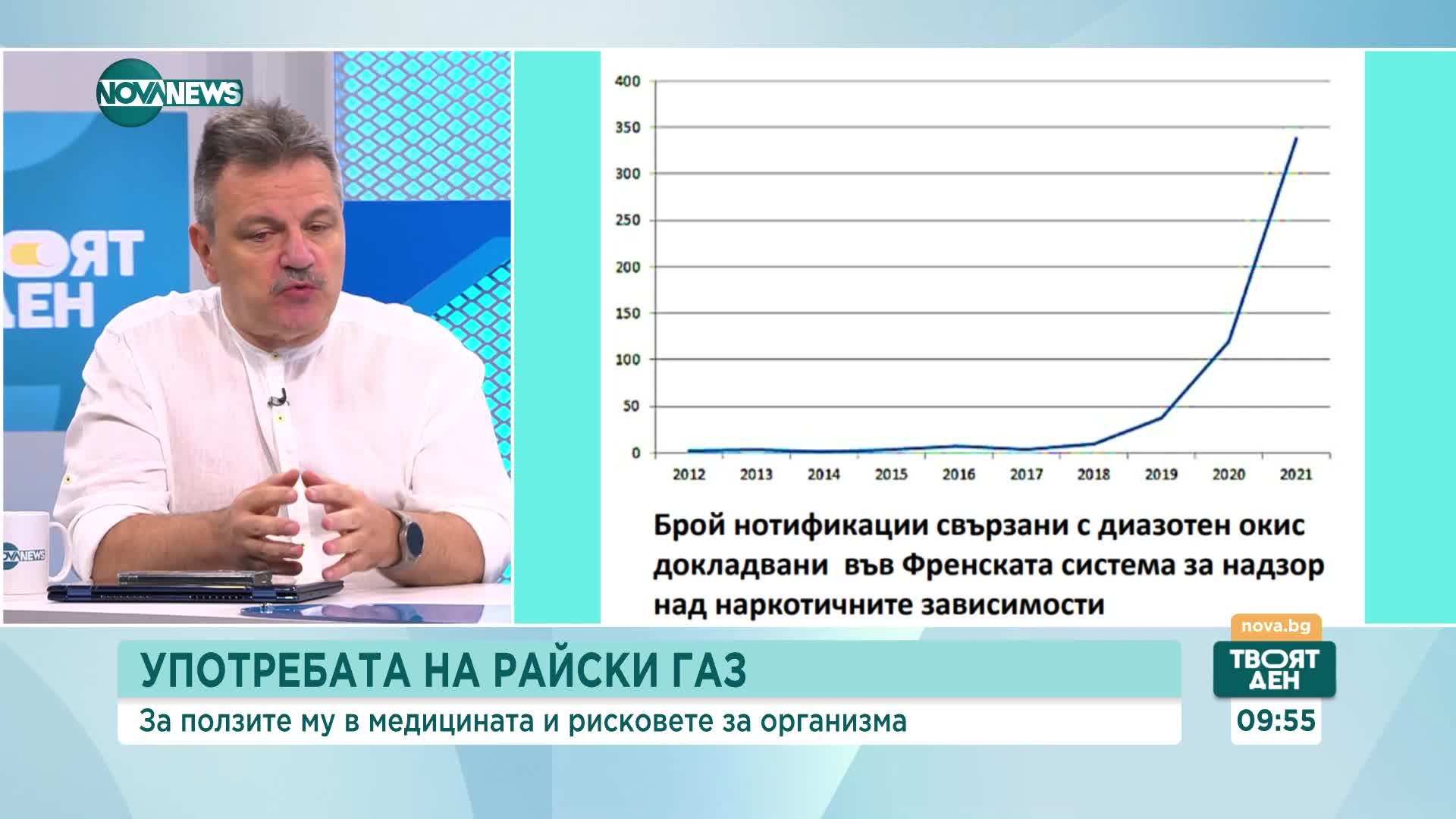 Д-р Сибила Маринова, реаниматор: Райският газ е отровен