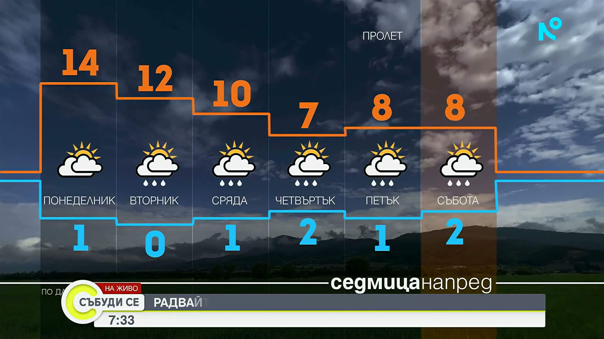 Прогноза за времето (15.03.2026 - сутрешна)