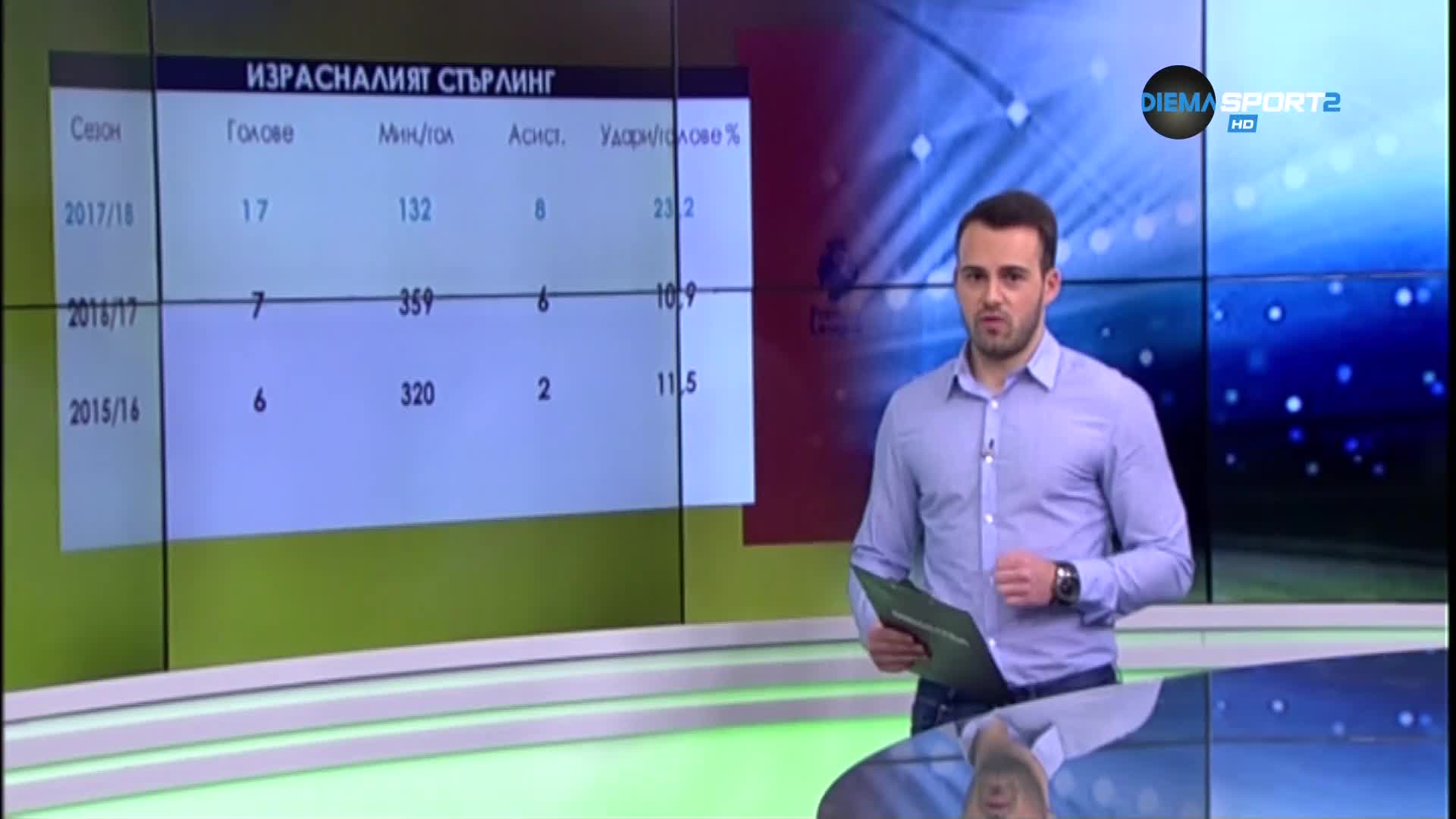 Кой е играчът, израснал най-много в състава на Сити?