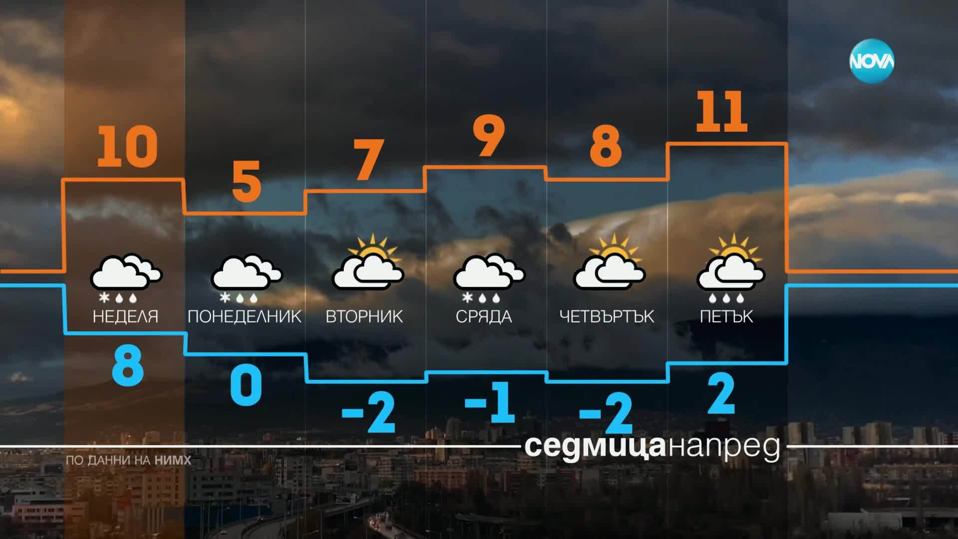 Новините на NOVA (04.04.2025 - централна емисия)