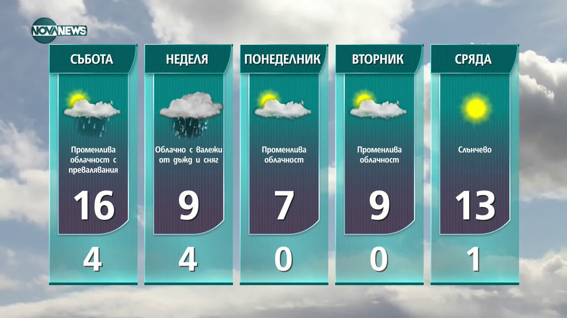 Прогноза за времето на NOVA NЕWS (26.02.2021 - 14:00)