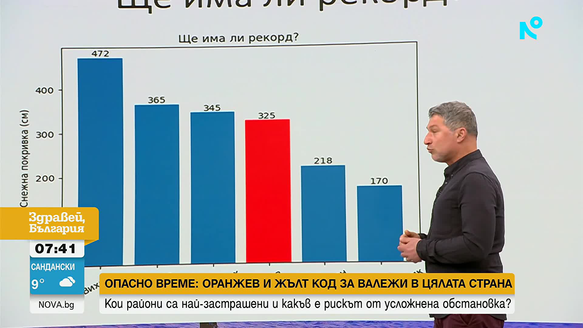 Оранжеви и жълти кодове за четвъртък, очакват ни валежи до събота (ВИДЕО)