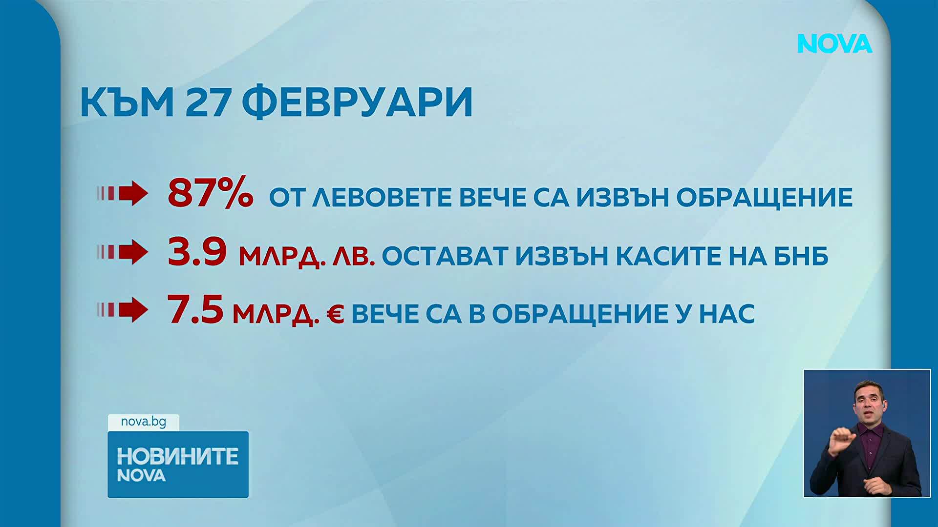 Новините на NOVA | Късна емисия | 27 февруари 2026