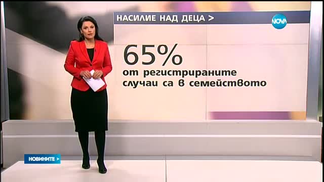 65% от малтретираните деца у нас – тормозени в семейството