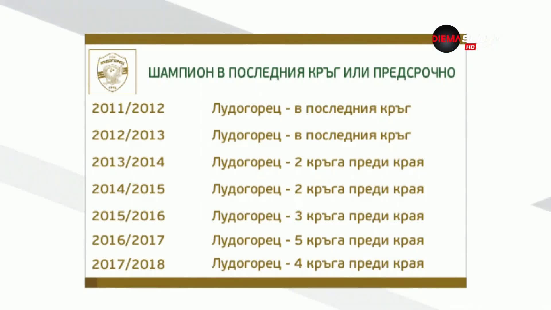 Лудогорец продължава с доминацията, взе осма поредна титла