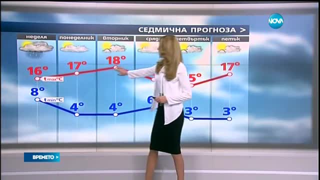 Прогноза за времето (19.03.2017 - сутрешна)