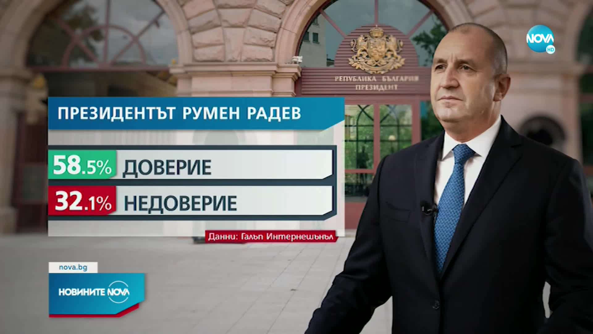 „Галъп”: Доверието в правителството расте, усилват се и икономическите страхове