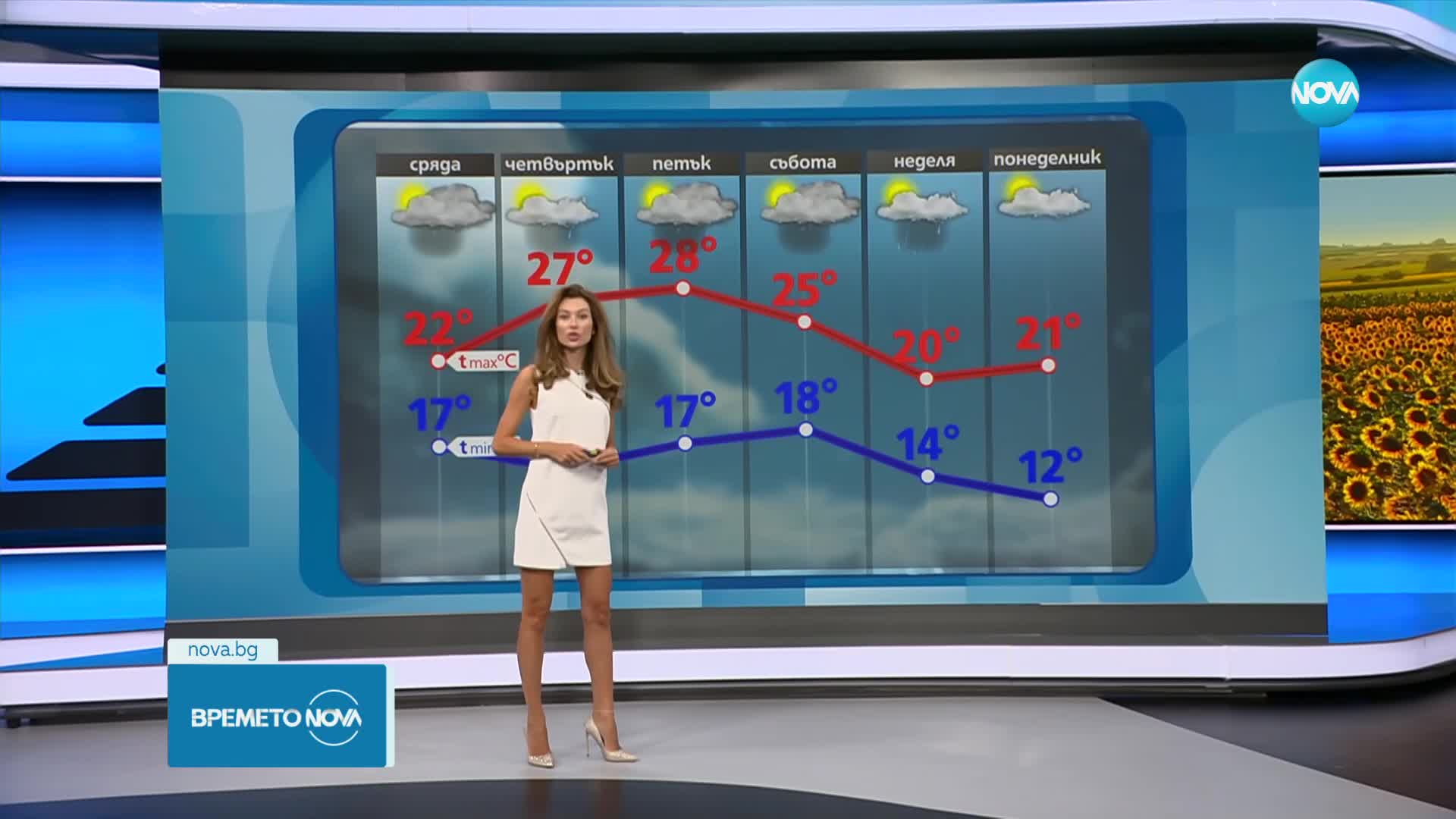 Прогноза за времето (10.09.2024 - обедна емисия)