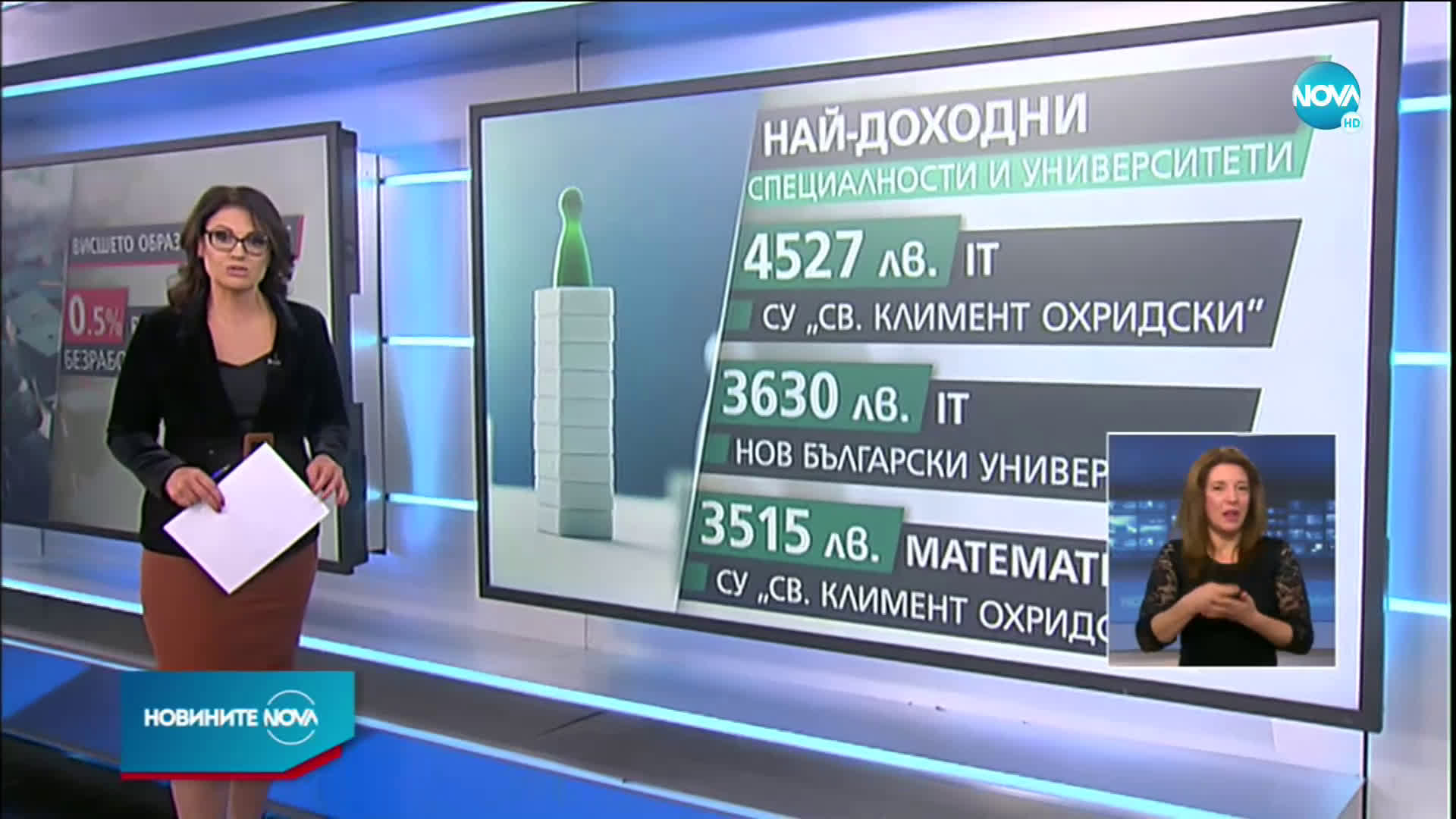 Кои специалности носят най-високи заплати на завършилите студенти