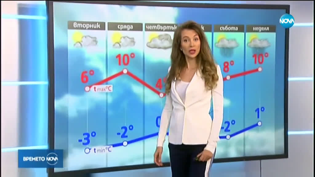 Прогноза за времето (20.01.2020 - централна емисия)