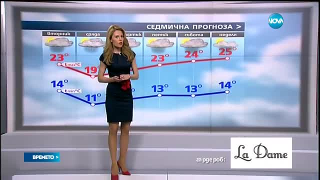 Прогноза за времето (23.05.2016 - централна)