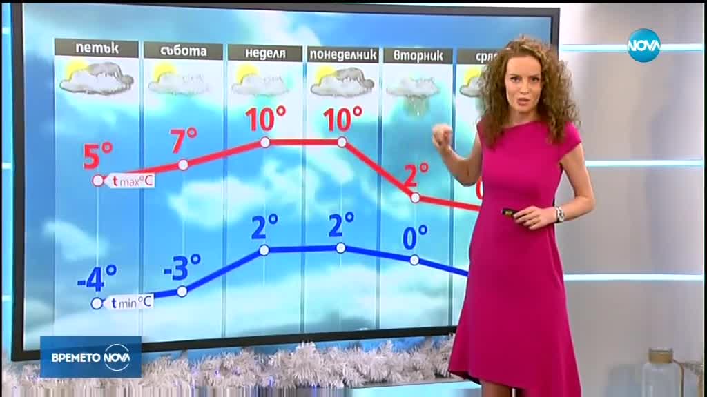 Прогноза за времето (20.12.2018 - централна)