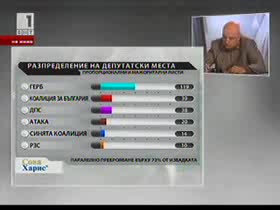 Герб спечели убедителна победа - Парламентарни избори 2009