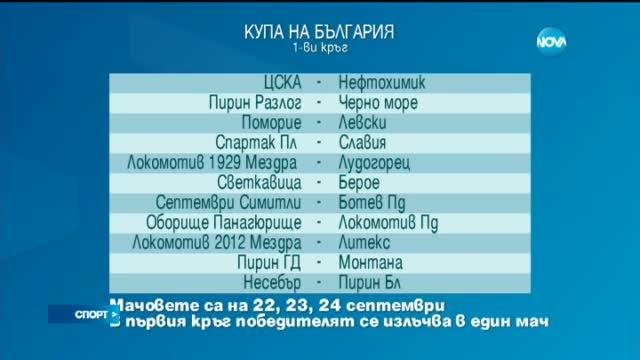 Спортни новини (11.09.2015 - късна)