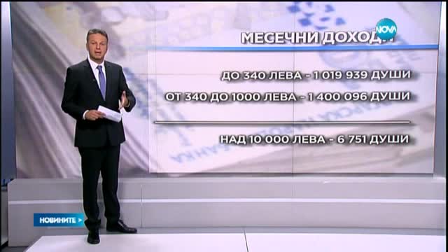 Над 1 млн. българи със заплата, по-ниска от минималната