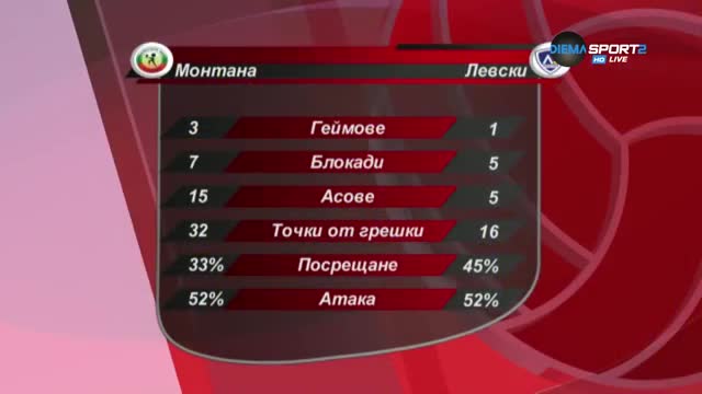 Анализ след дербито между Монтана и Левски в Суперлигата по волейбол