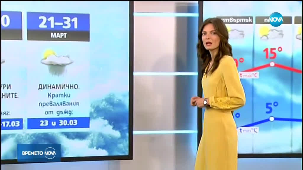 Прогноза за времето (28.02.2019 - обедна емисия)