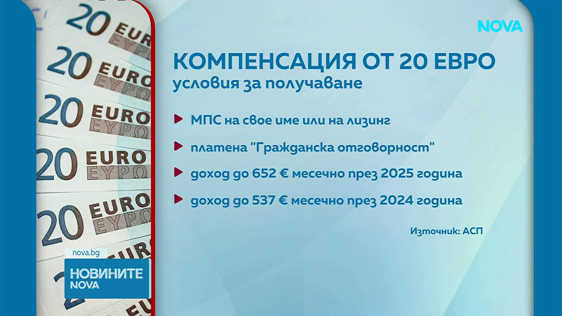 За по-малко от 24 часа: Над 3500 души са кандидатствали за компенсация за горива
