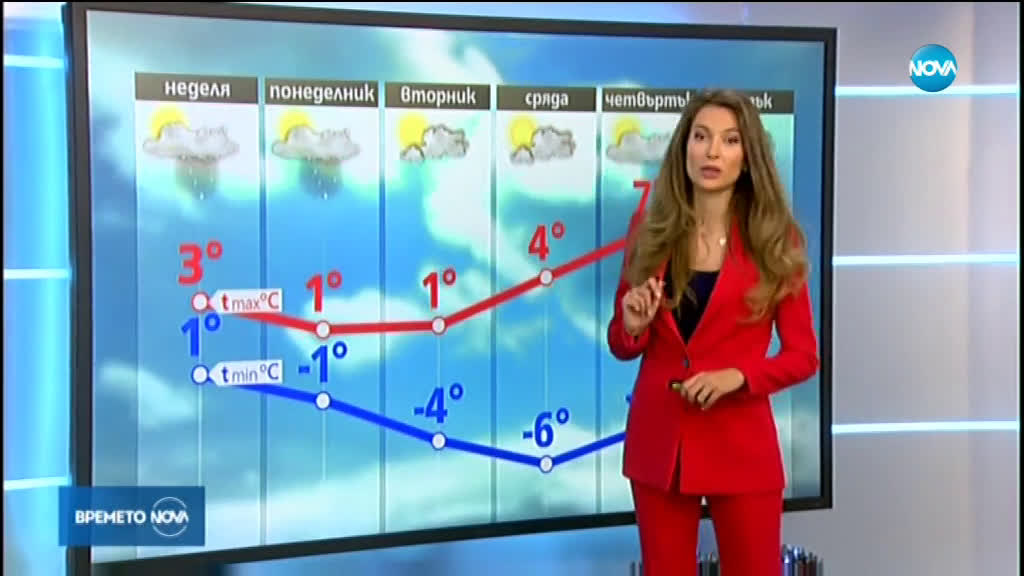 Прогноза за времето (04.01.2020 - централна емисия)