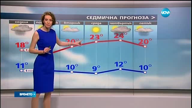 Прогноза за времето (10.04.2016 - обедна емисия)