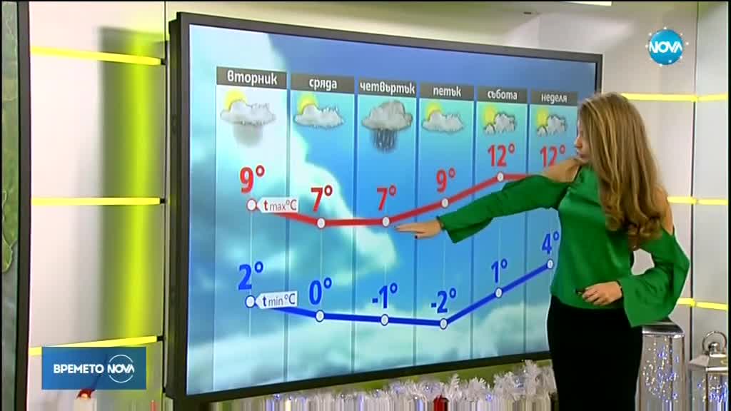 Прогноза за времето (02.01.2018 - сутрешна)