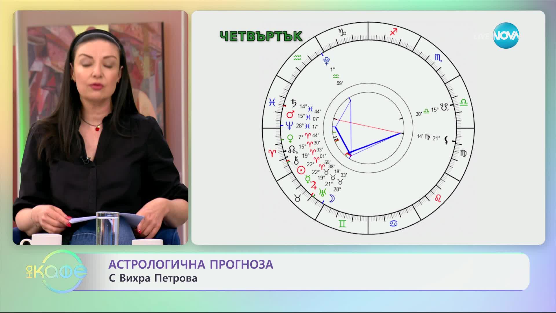 Астрологична прогноза с Вихра Петрова - „На кафе“ (08.04.2024)