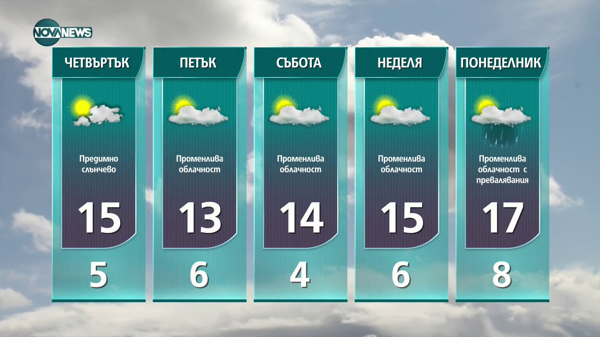 Прогноза за времето на NOVA NEWS (02.02.2021 - 20:00)