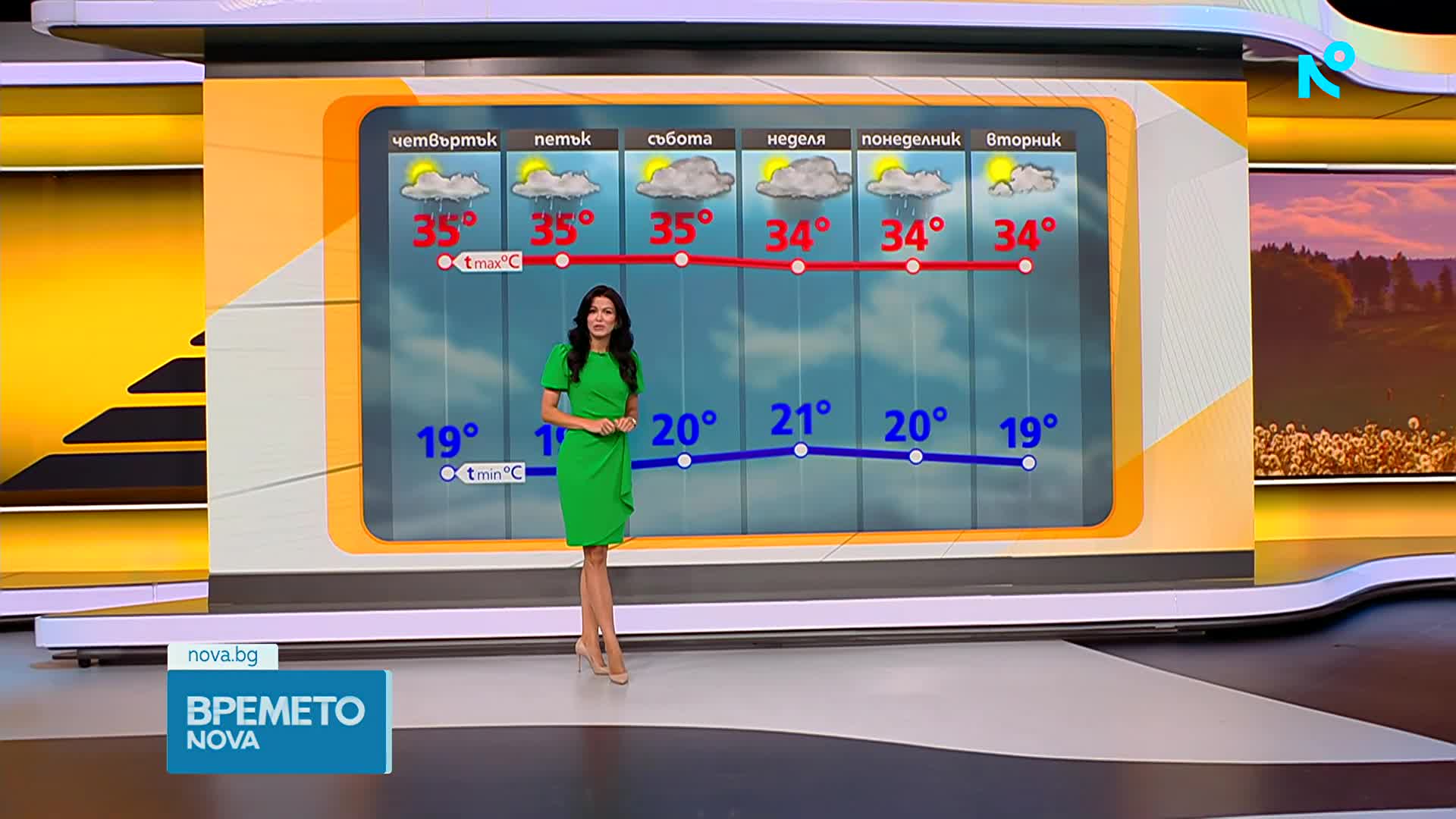 Прогноза за времето (05.08.2026 - сутрешна)