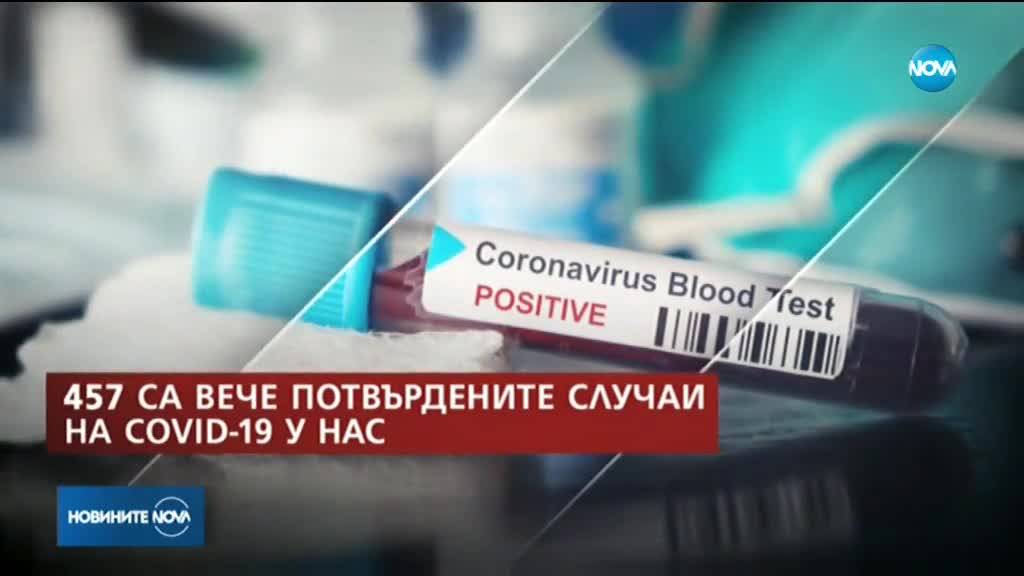 457 са потвърдените случаи на COVID-19 у нас