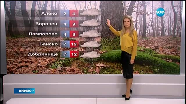 Прогноза за времето (25.112015 - обедна)