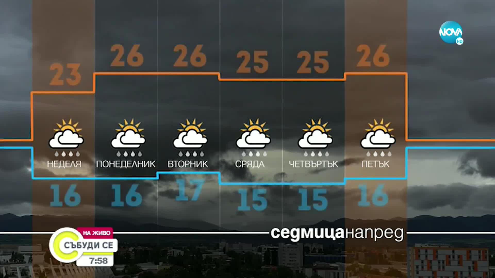 Прогноза за времето (11.06.2022 - сутрешна)