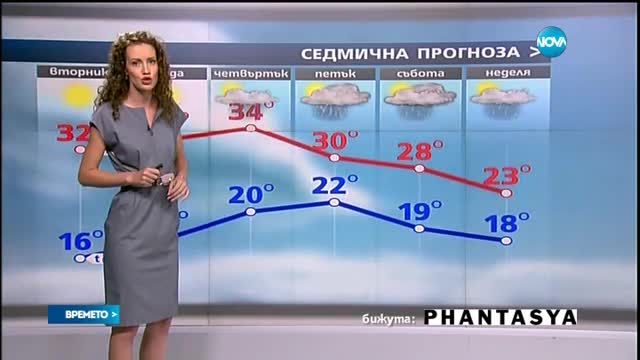 Прогноза за времето (12.07.2016 - обедна)