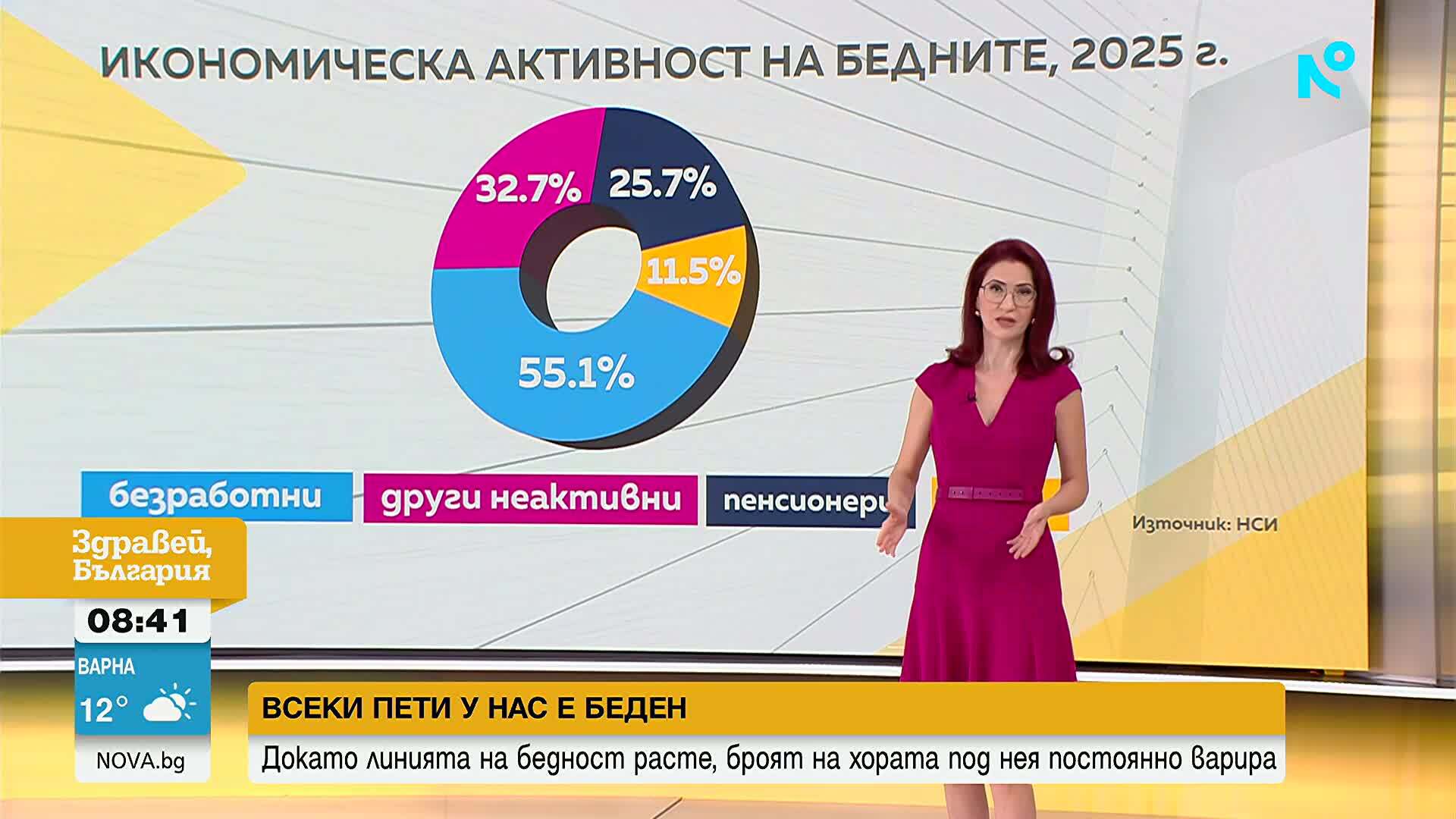 Колко хора не могат да си позволят почивка, нови дрехи или обувки?