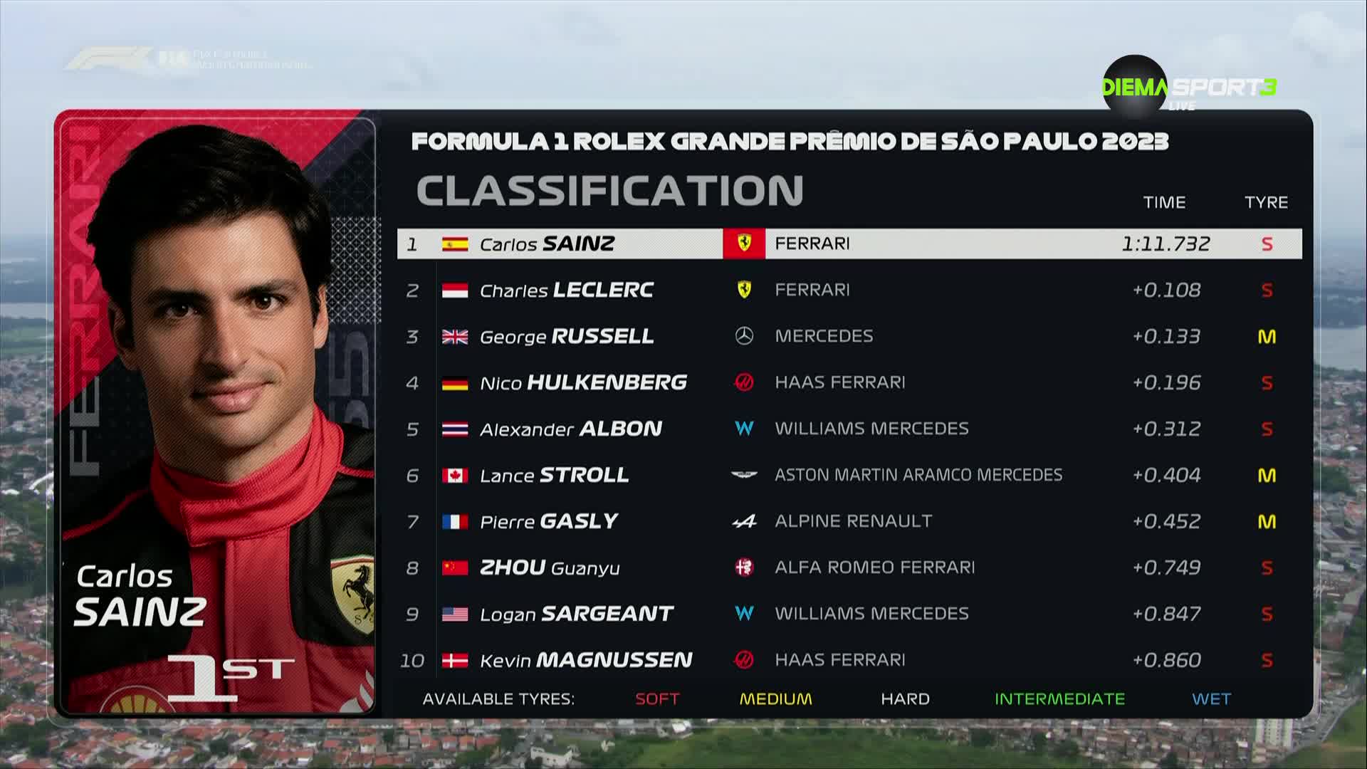 Формула 1: Първа тренировка за Голяма награда на Бразилия