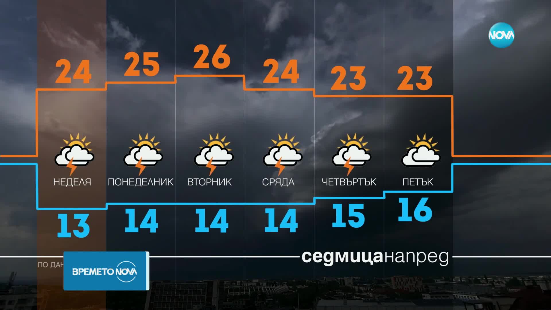 Прогноза за времето (18.05.2024 - обедна емисия)