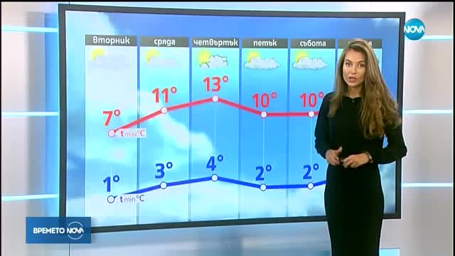Прогноза за времето (20.11.2017 - централна емисия)