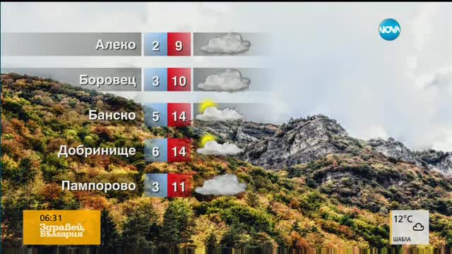 Прогноза за времето (25.10.2016 - сутрешна)