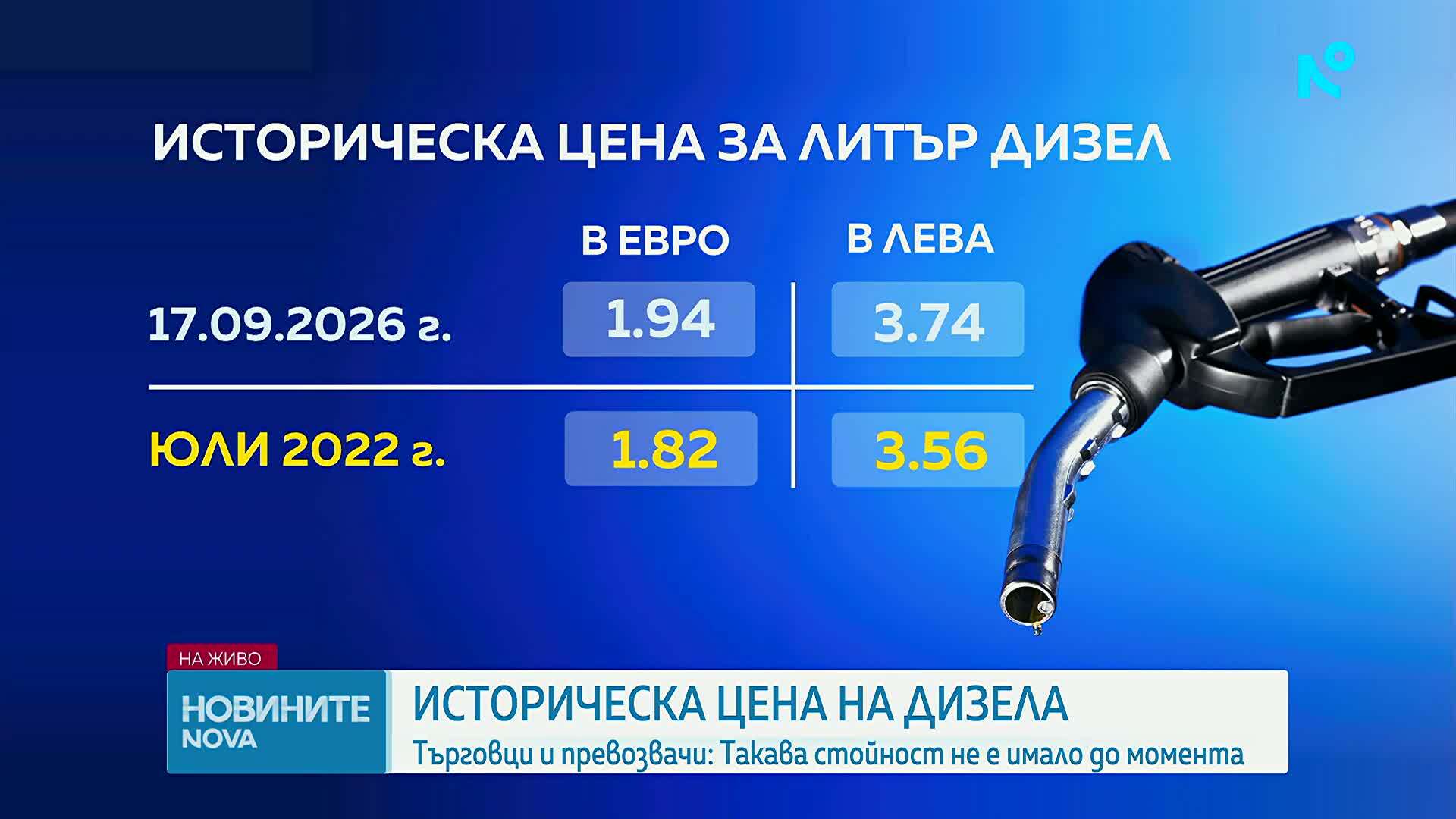 Цената на дизела достигна абсолютния рекорд от 1,94 евро: Задава ли се нова вълна от поскъпване