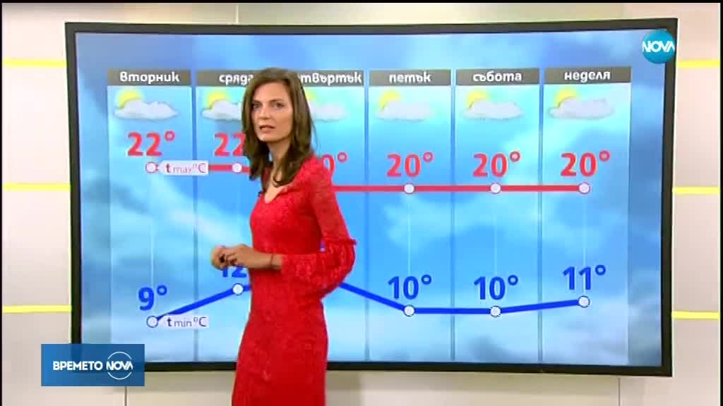 Прогноза за времето (02.10.2018 - сутрешна)
