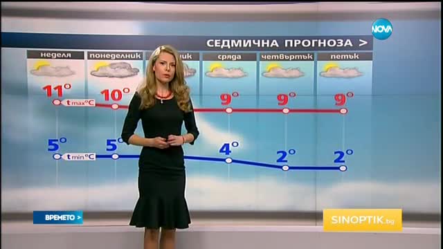 Прогноза за времето (20.11.2016 - обедна емисия)