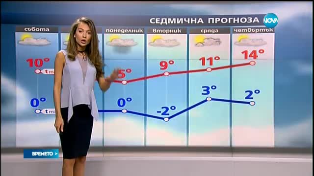 Прогноза за времето (18.02.2017 - обедна емисия)