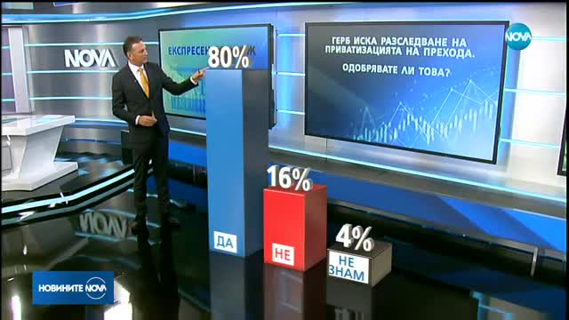 "Галъп": За българите корупцията е основният проблем в страната