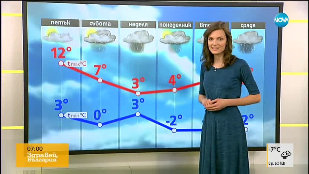 Прогноза за времето (09.02.2018 - сутрешна)