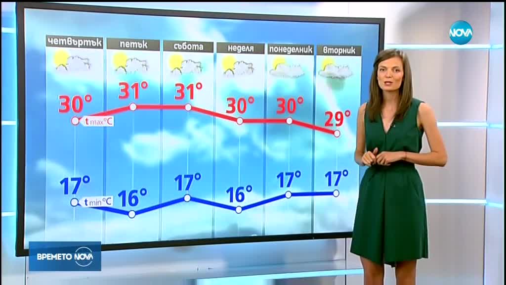 Прогноза за времето (29.08.2018 - централна)