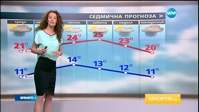 Прогноза за времето (11.05.2016 - обедна)