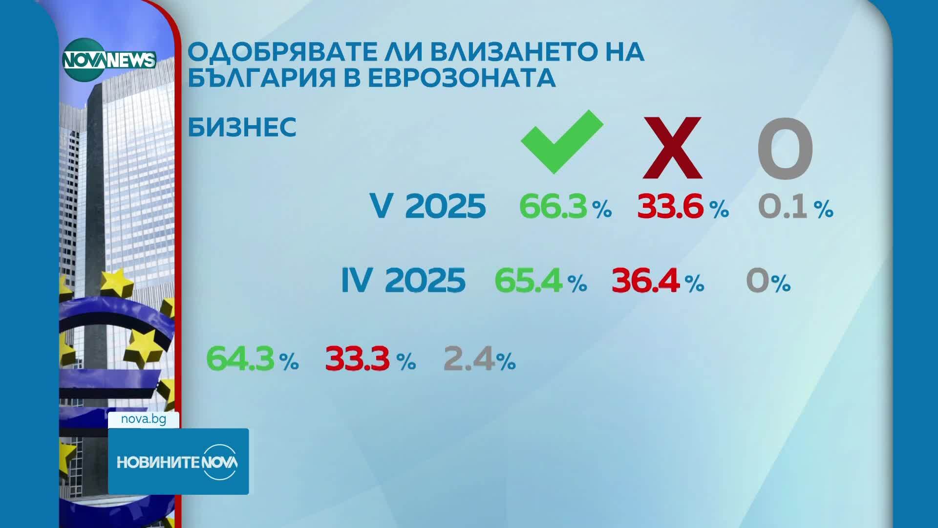 Новините на NOVA NEWS (12.06.2025 - 23:00)