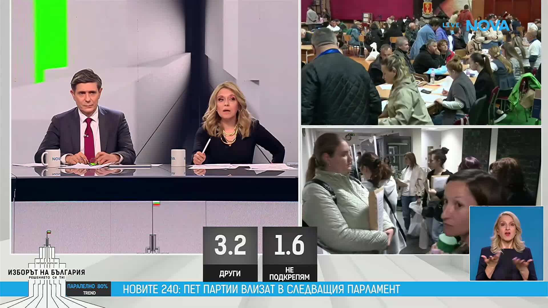 Експерти: Категоричният резултат очертава нов етап в политиката и ясна отговорност за управлението