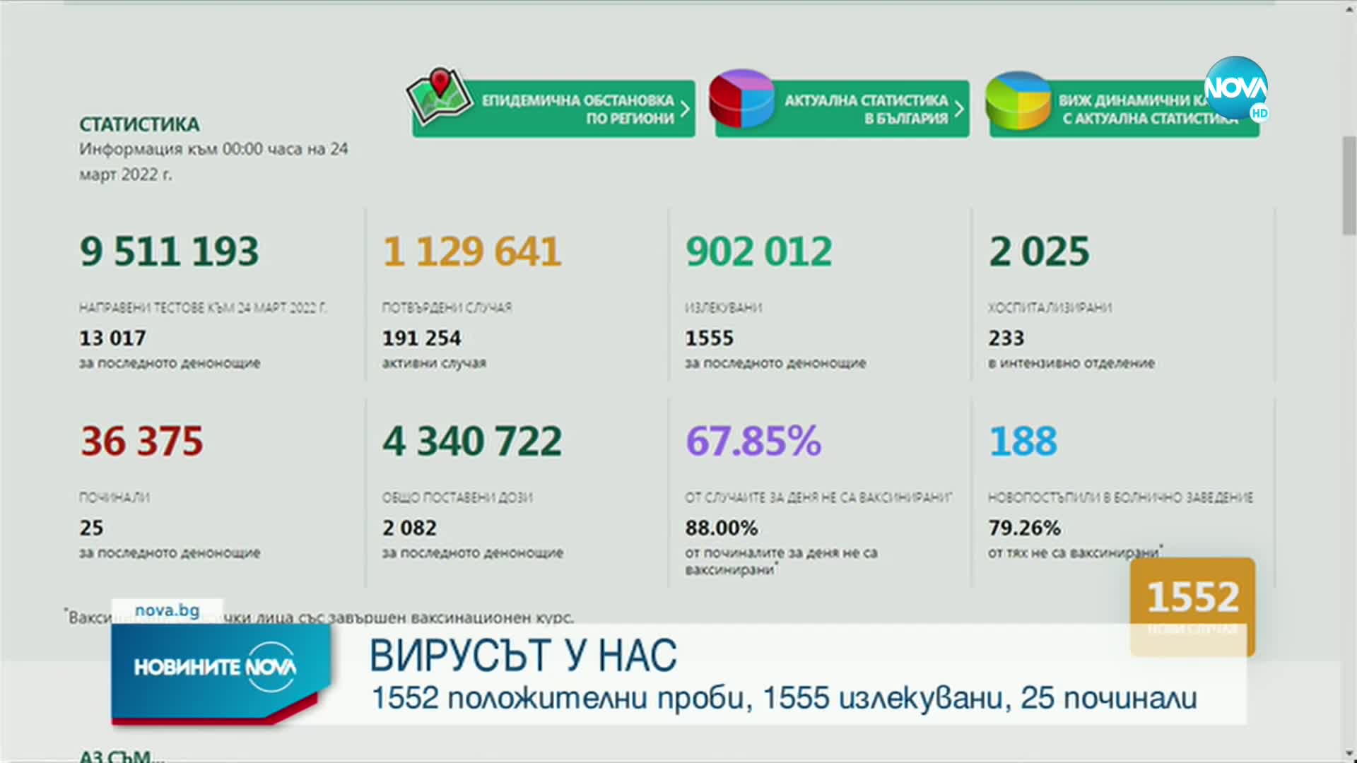 Новините на NOVA (24.03.2022 - 7.00)