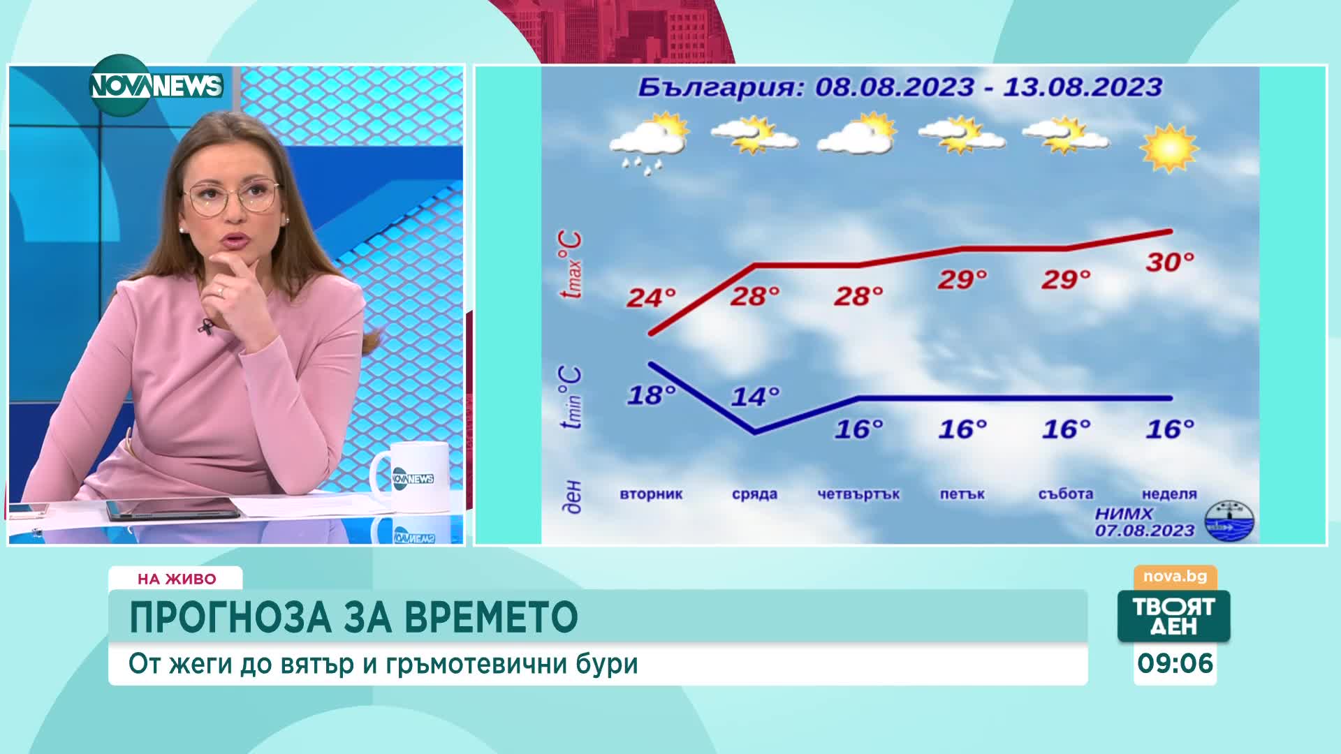 Зорница Спасова: Очаква се леко захлаждане, възможни са гръмотевични бури