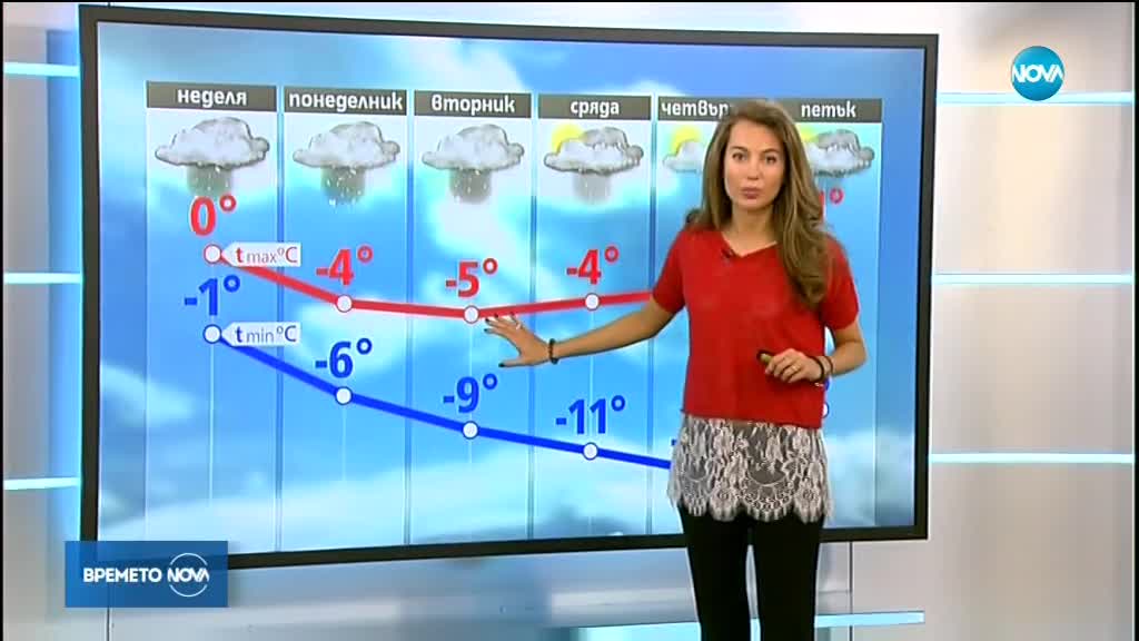 Прогноза за времето (24.02.2018 - централна емисия)